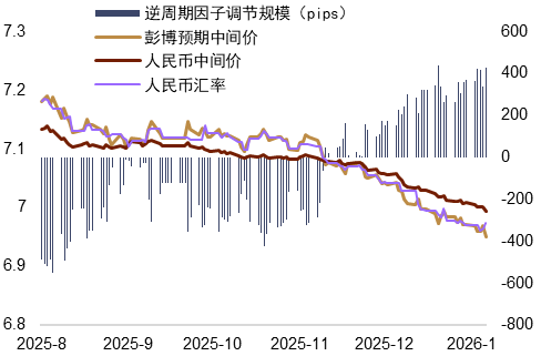 地缘风险如何影响美元汇率？