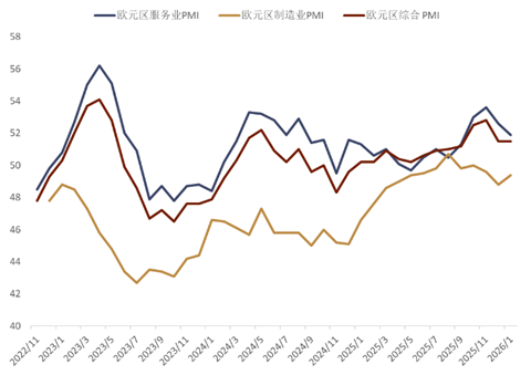 地缘风险如何影响美元汇率？