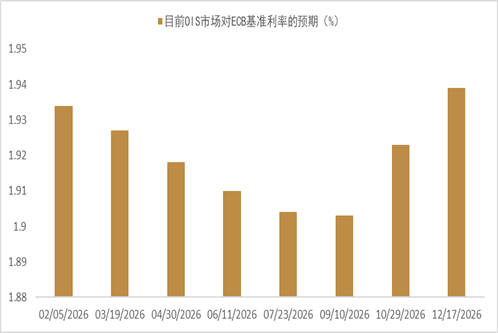 地缘风险如何影响美元汇率？