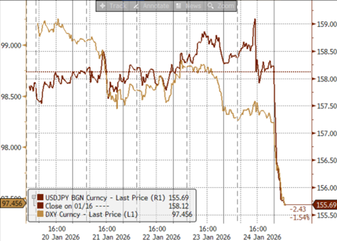 地缘风险如何影响美元汇率？