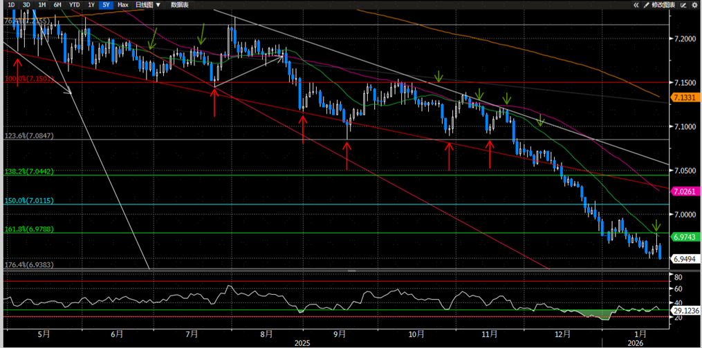 地缘风险如何影响美元汇率？