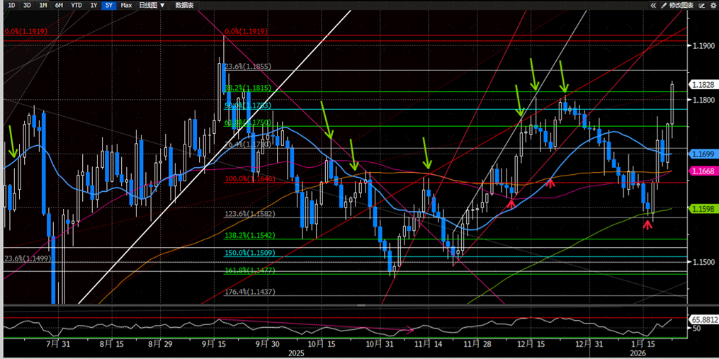 地缘风险如何影响美元汇率？