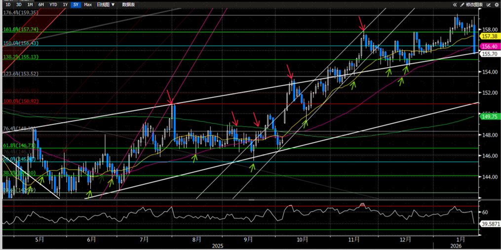 地缘风险如何影响美元汇率？