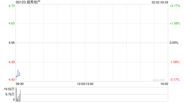 越秀地产建议发行17.35亿元有担保绿色票据