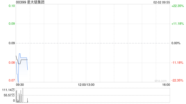 星太链集团：要求复核上市委员会根据第13.24条作出的决定