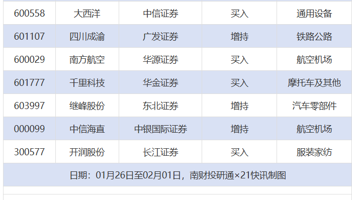 百利天恒目标价涨幅近376%，金辰股份评级被调低丨券商评级观察