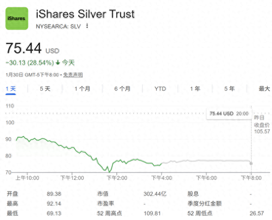 贵金属巨震!金银史诗级暴跌 一文解析:为何华尔街并不恐慌?