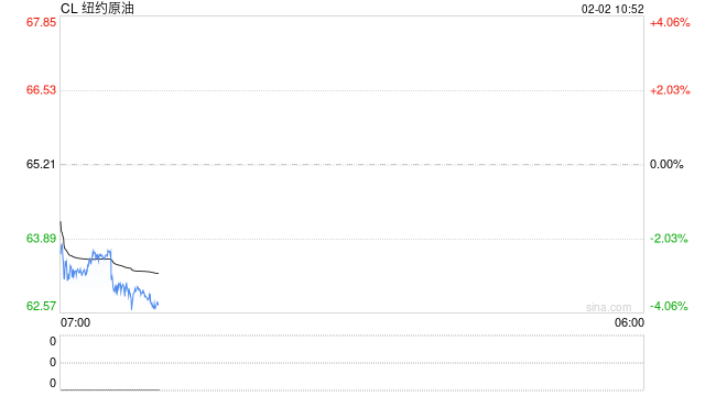 华泰期货：地缘宏观流动性三重叠加推升油价，警惕地缘事件反转