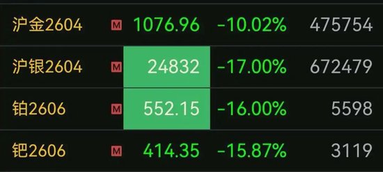 黄金、白银，开盘巨震！交易所出手
