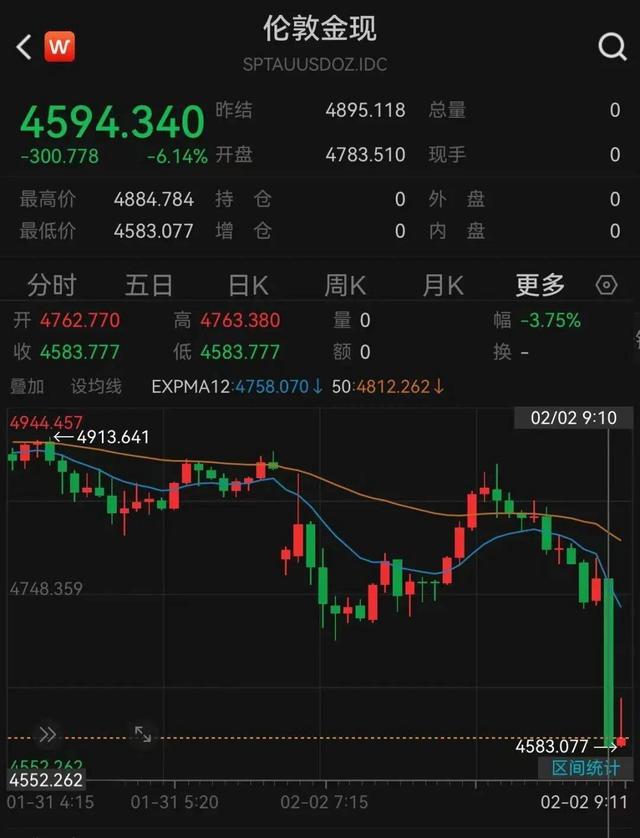 爷爷每年给孙子买生肖金条,目前已买8根:“无论金价涨跌都要买”