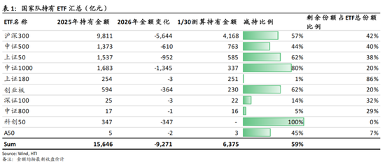 海通国际研究中国策略周报:春季行情蓄力更健康,春节大红包更靠结构
