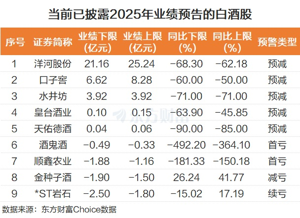 “老登”再发力！白酒全线飘红 板块迎十年大底？