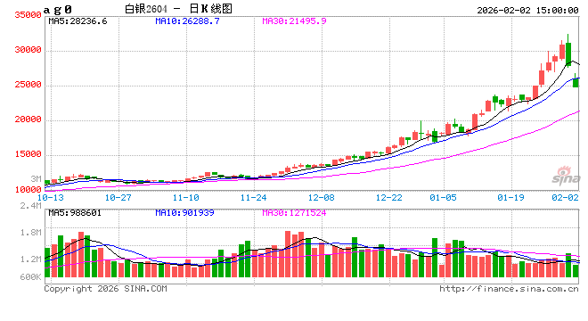 国投白银LOF复牌后跌停，持有人该如何抉择？