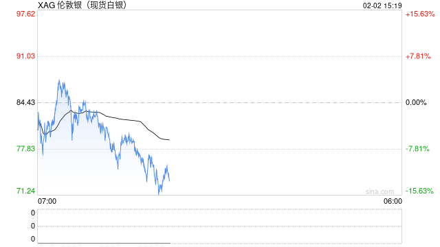 国泰君安期货：有色贵金属多米诺式下跌，短期勿轻言抄底