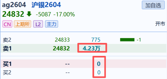 国泰君安期货：有色贵金属多米诺式下跌，短期勿轻言抄底