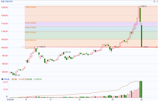 国泰君安期货：有色贵金属多米诺式下跌，短期勿轻言抄底