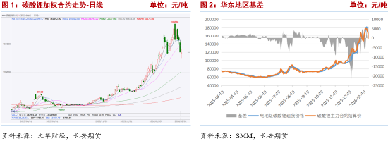 碳酸锂:基本金属深度调整压制短期盘面 紧平衡基本面静待回归