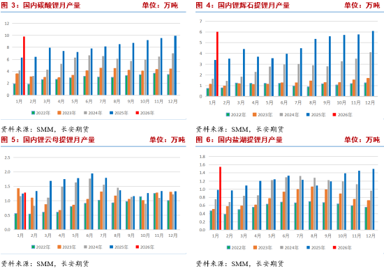 碳酸锂:基本金属深度调整压制短期盘面 紧平衡基本面静待回归