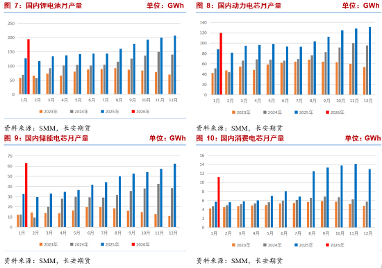 碳酸锂:基本金属深度调整压制短期盘面 紧平衡基本面静待回归