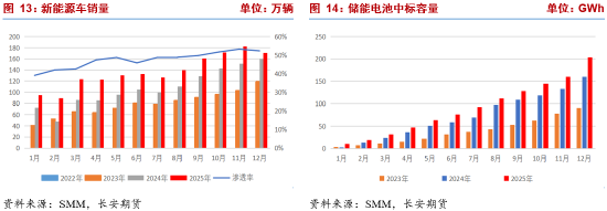 碳酸锂:基本金属深度调整压制短期盘面 紧平衡基本面静待回归