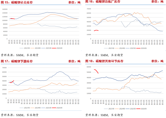 碳酸锂:基本金属深度调整压制短期盘面 紧平衡基本面静待回归