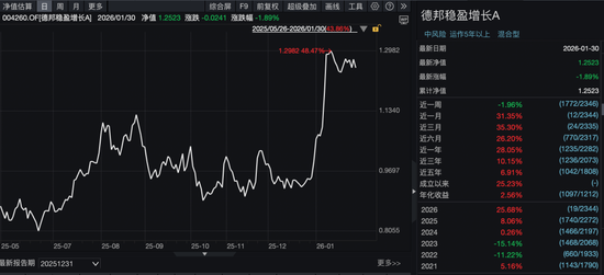 基金公司与无资质“大V”合作“带货”？监管通报追责！