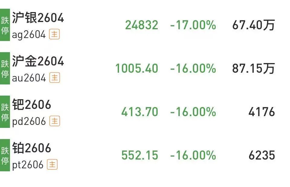 沪银、钯、铂等十几个期货品种,集体跌停!什么情况?