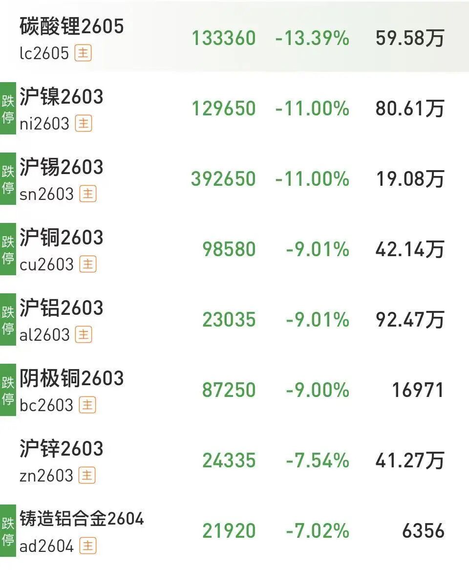 沪银、钯、铂等十几个期货品种,集体跌停!什么情况?