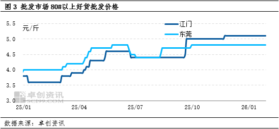 库存苹果好货少差货多,春节过后价格两极分化可能性较大