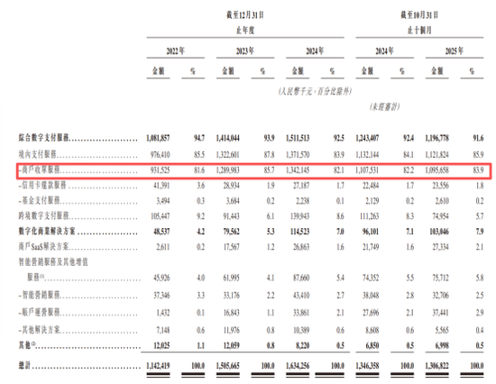 富友支付四战港股IPO:3.65亿巨额分红 曾与P2P、分期商城合作