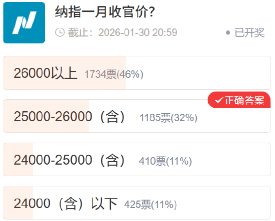 【社区调查】贵金属预判集体跑偏？重大事件精准踩点！