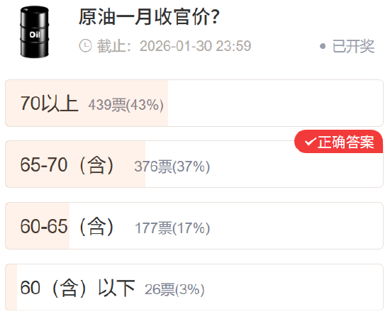 【社区调查】贵金属预判集体跑偏？重大事件精准踩点！