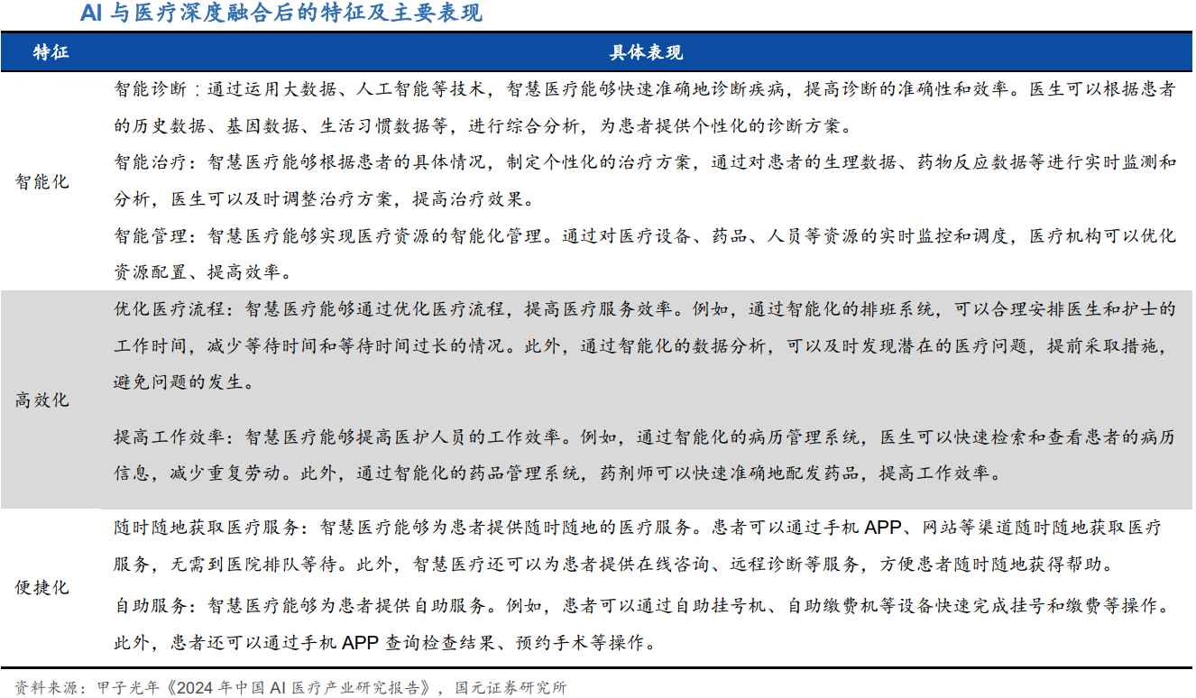 AI医疗步入千亿蓝海：大模型重构价值链，政策与技术双轮驱动产业变革