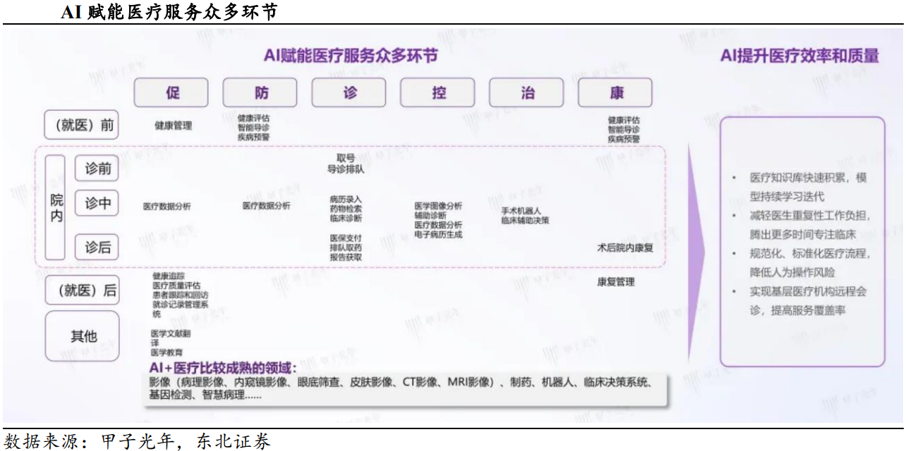 AI医疗步入千亿蓝海：大模型重构价值链，政策与技术双轮驱动产业变革