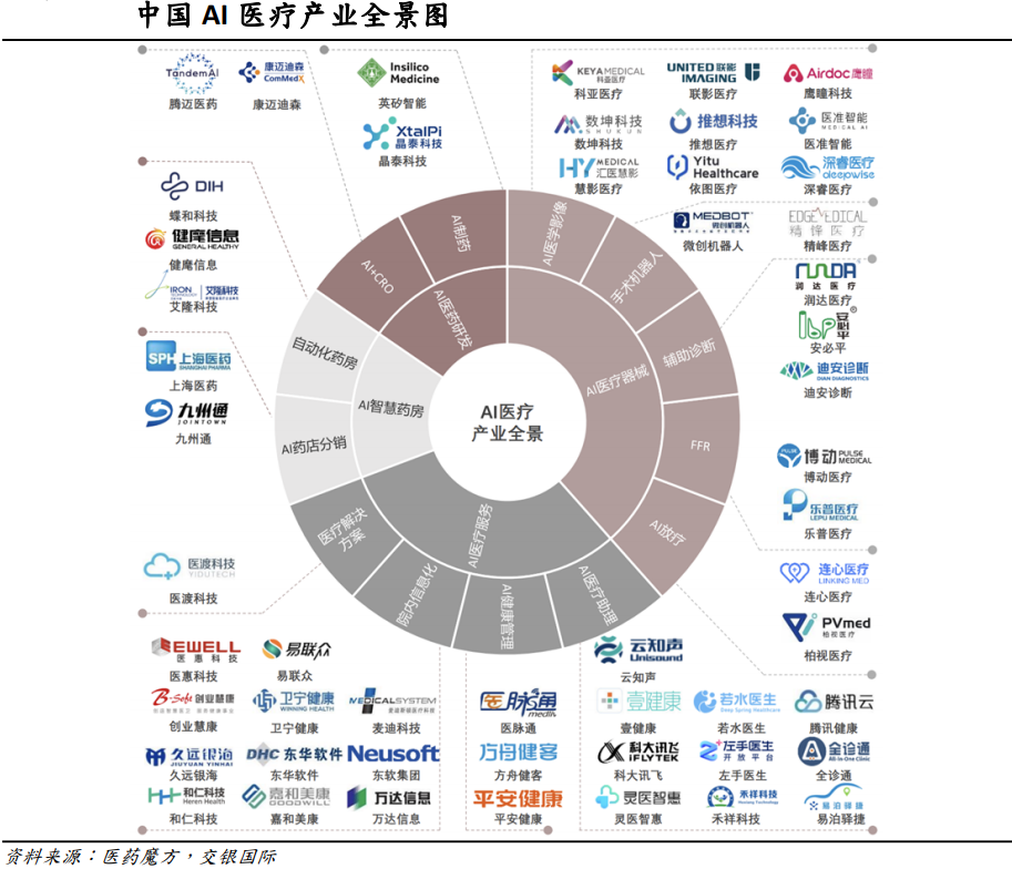 AI医疗步入千亿蓝海：大模型重构价值链，政策与技术双轮驱动产业变革