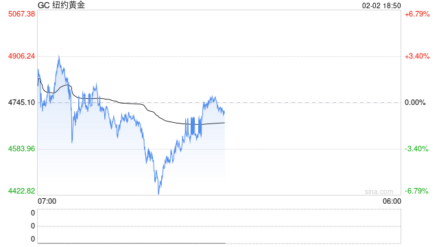懒人财知道：2月2日交易复盘笔记 非理性恐慌下的机会