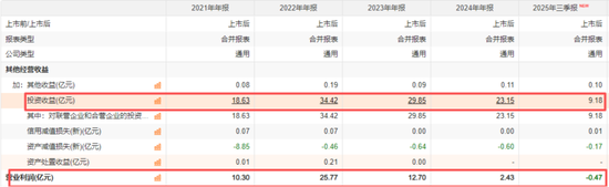 山西焦化的背离谜题：业绩爆雷日，股价涨停时