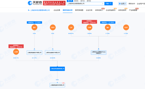 享年40岁，百亿级私募启林投资创始合伙人沈显兵逝世