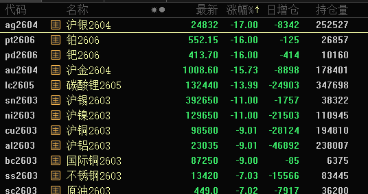 “黑色星期一”，亚太股市大跌！预计年产百万台，特斯拉第三代人形机器人，即将亮相