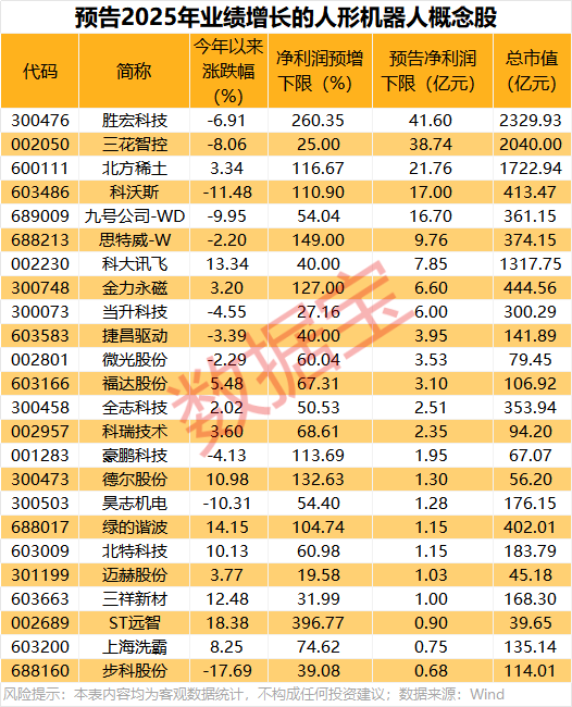 “黑色星期一”，亚太股市大跌！预计年产百万台，特斯拉第三代人形机器人，即将亮相