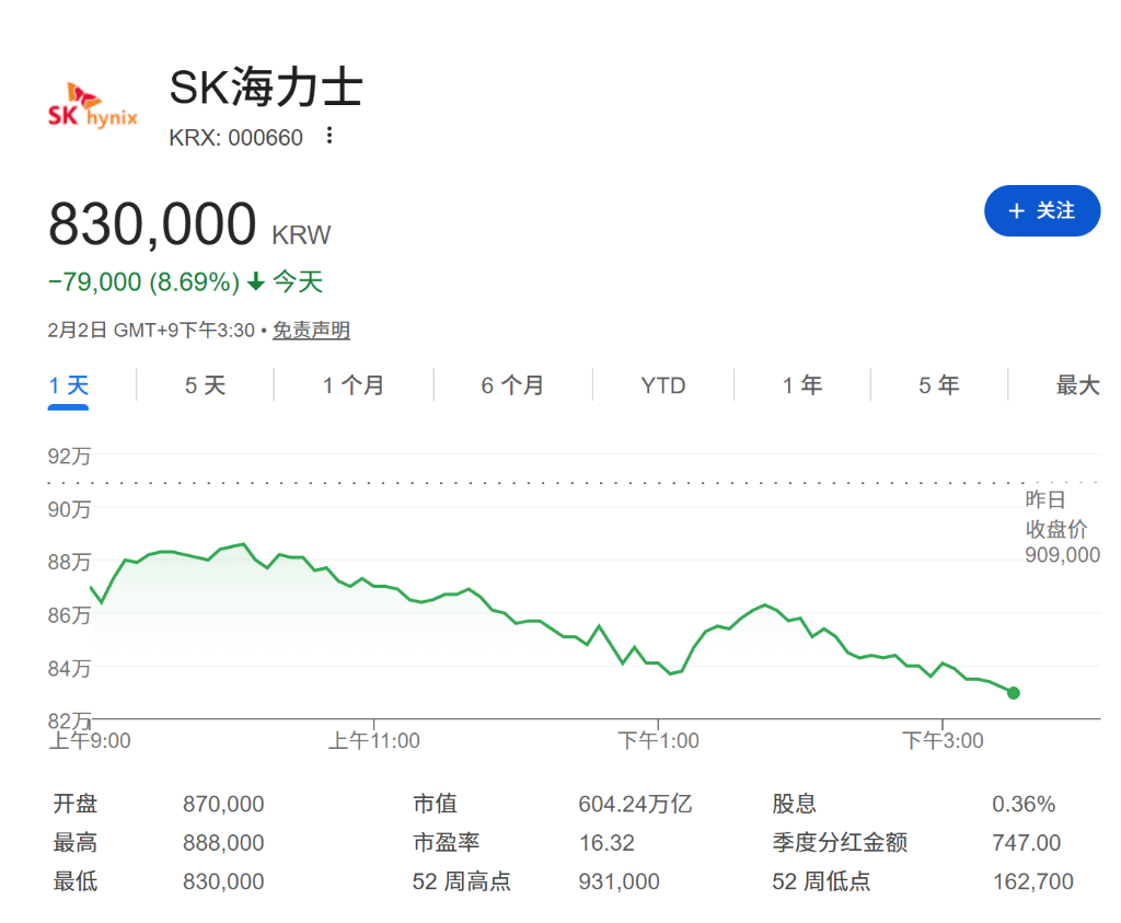 存储芯片只是错杀?DRAM涨价预期再次暴力上调