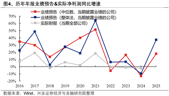 兴证策略张启尧团队：近期全球资产共振调整的本质