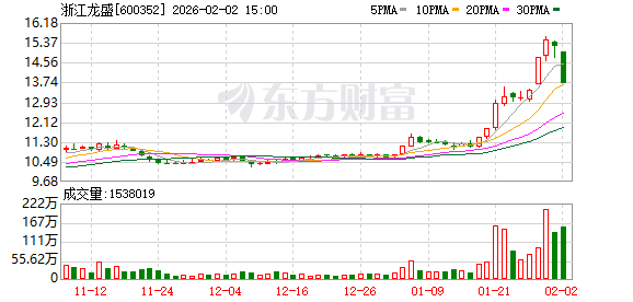 浙江龙盛:截至2026年1月31日股东总户数102468户