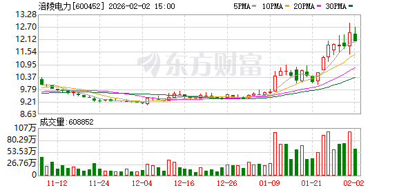 涪陵电力:副总经理常涛因工作变动辞职