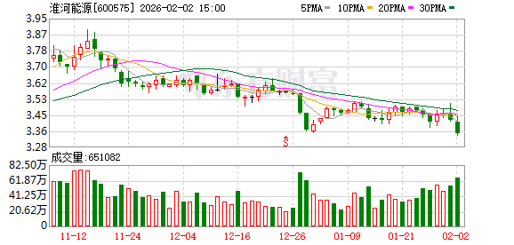 淮河能源:公司股票不存在异常波动情形