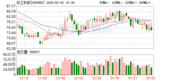 华工科技：公司在光模块领域的研发和生产情况持续优化升级