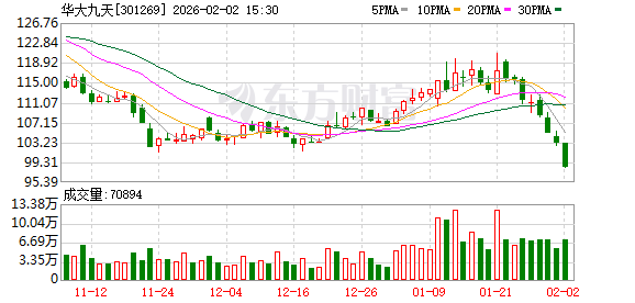 华大九天：公司已将AI技术应用于现有产品中