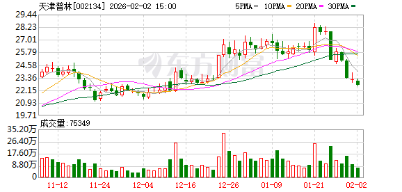 天津普林:公司以技术为锚构建可持续竞争力