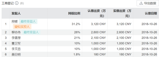 国资入主后，淳厚基金高管层再迎新变局！