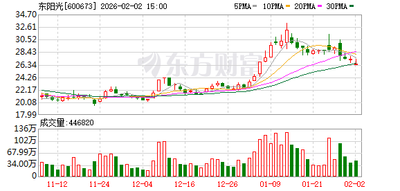 东阳光:公司2025年员工持股计划的股票过户方式包括通过大宗交易方式和非交易所过户方式